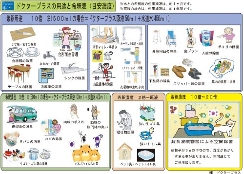 Amazon.co.jp: 電解次亜塩素酸水！ドクタープラス ペット・感染症対策